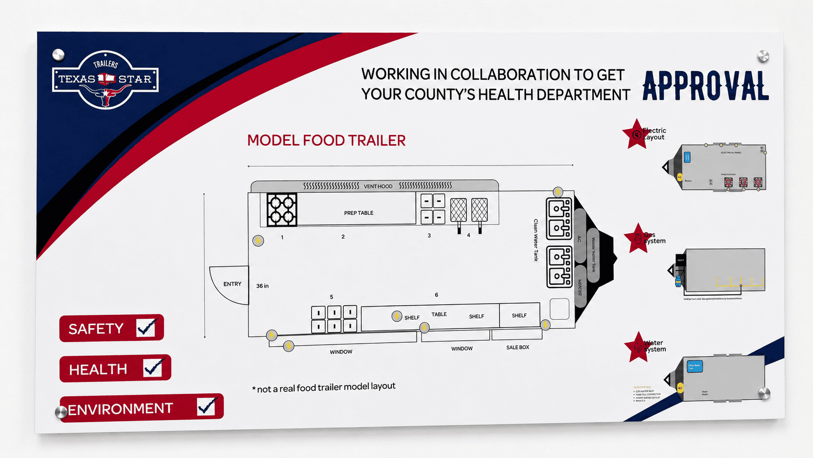 Food trailer blueprint
