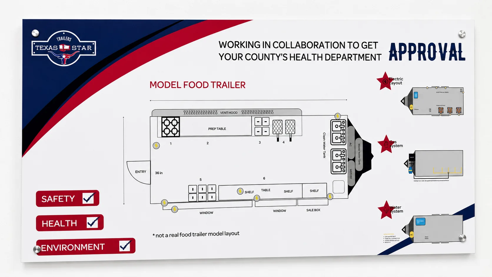 Food trailer blueprint